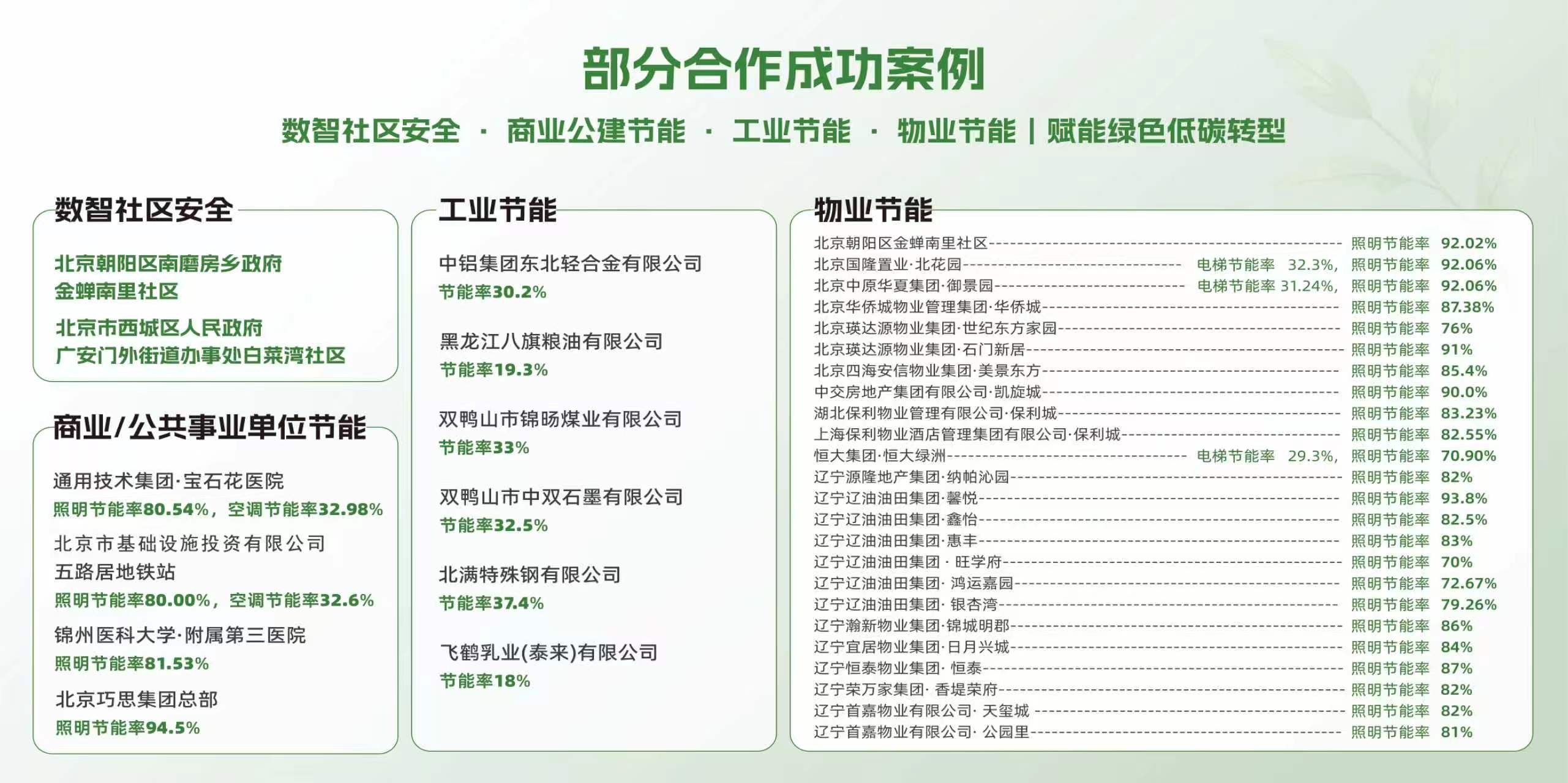 中新广之汇〈北京) 新能源科技有限公司东城现场照片